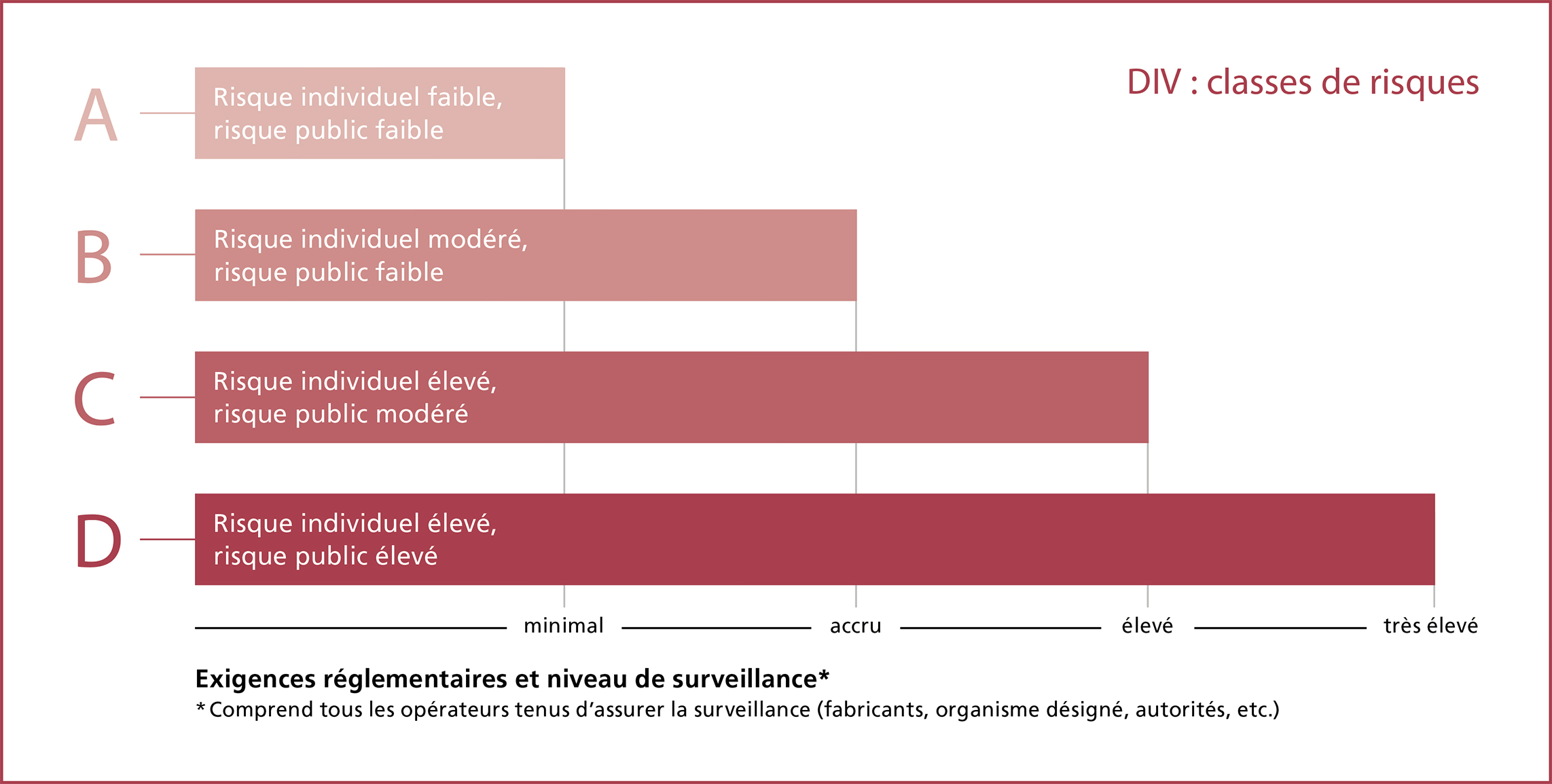 les dispositifs de diagnostic in vitro