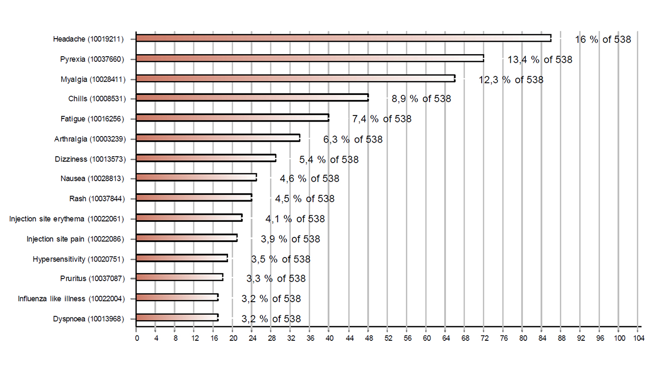 Side Effects Of Covid 19 Vaccines In Switzerland Update