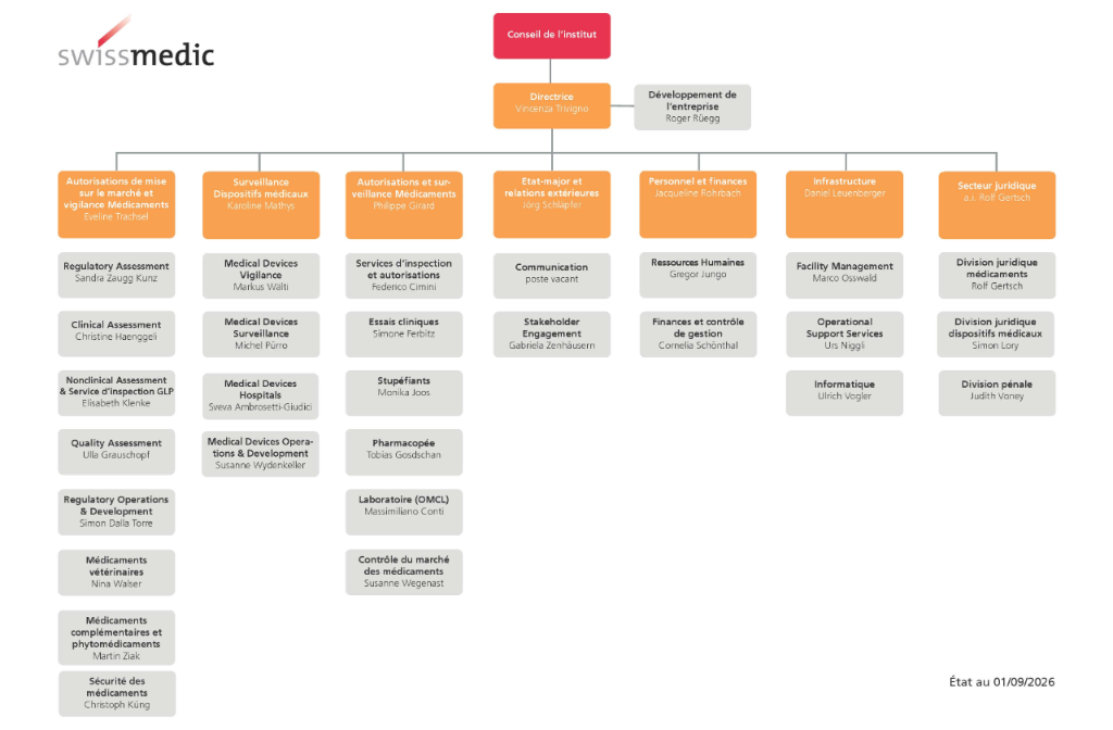 Organigramme Swissmedic 09-2027
