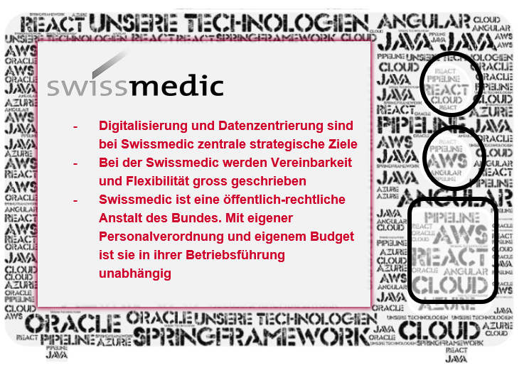 Swissmedic_Wordle