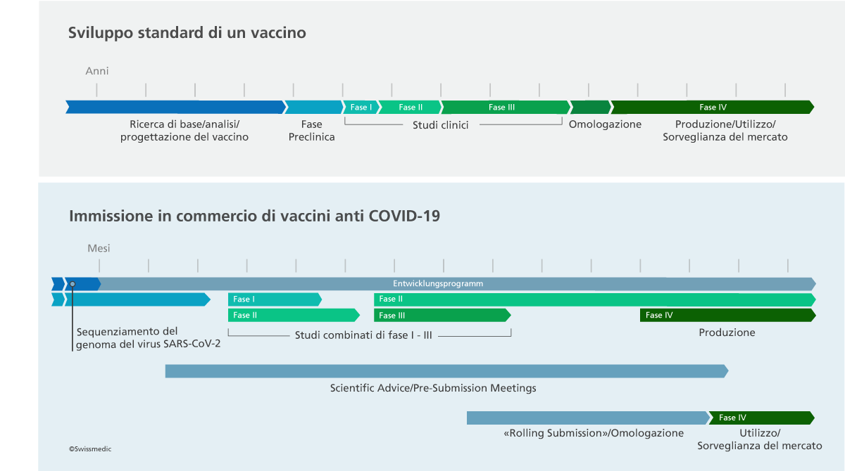Grafik_Impfstoffentwicklung